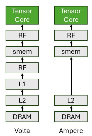 cp_async