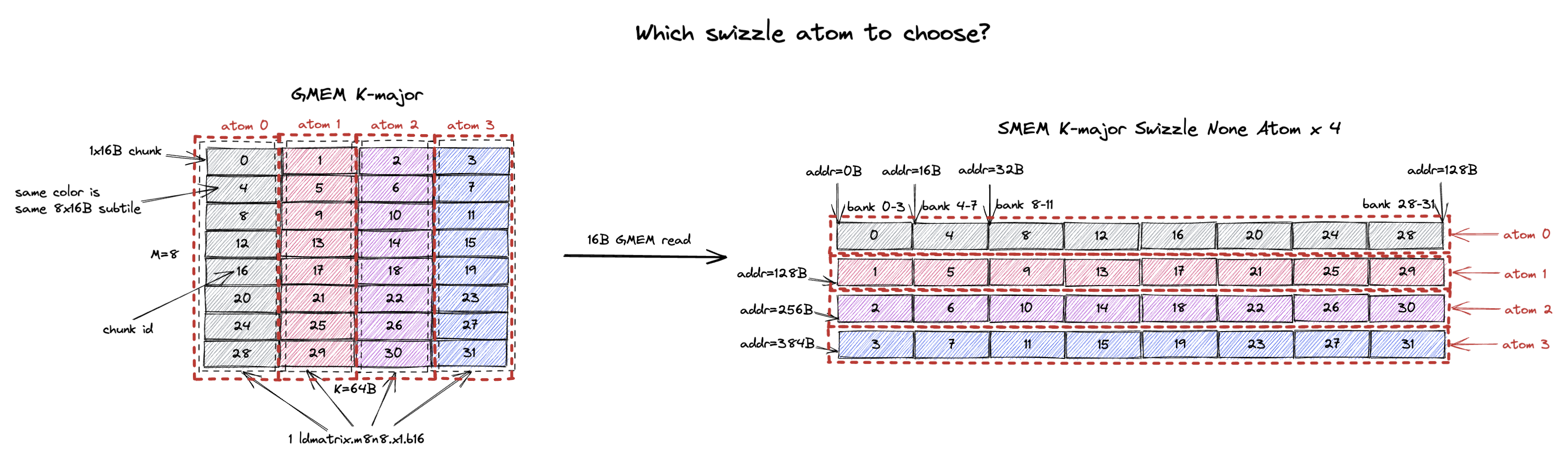 choose_swizzle_none