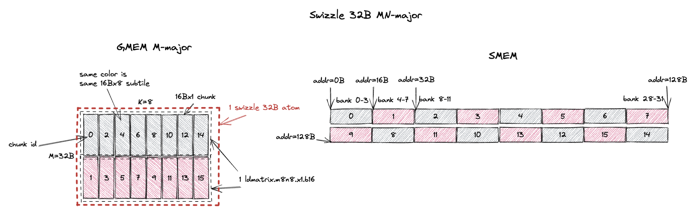 swizzle_32B_mn