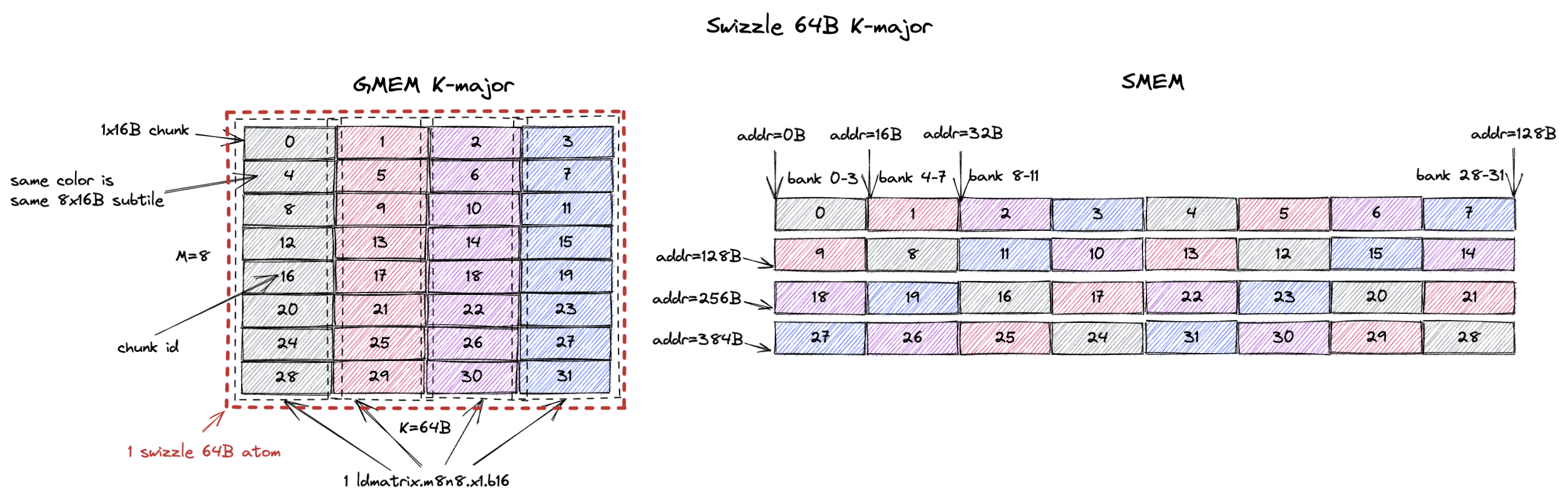 swizzle_64B_k