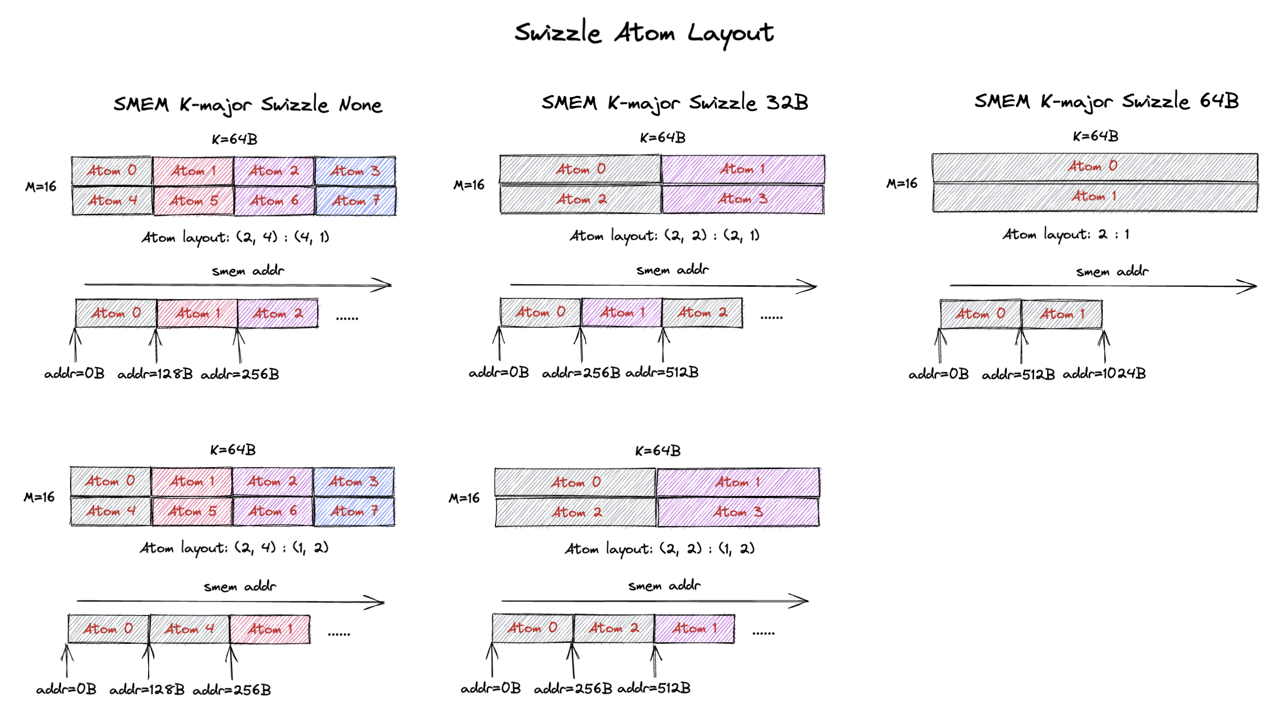 swizzle_atom_layout
