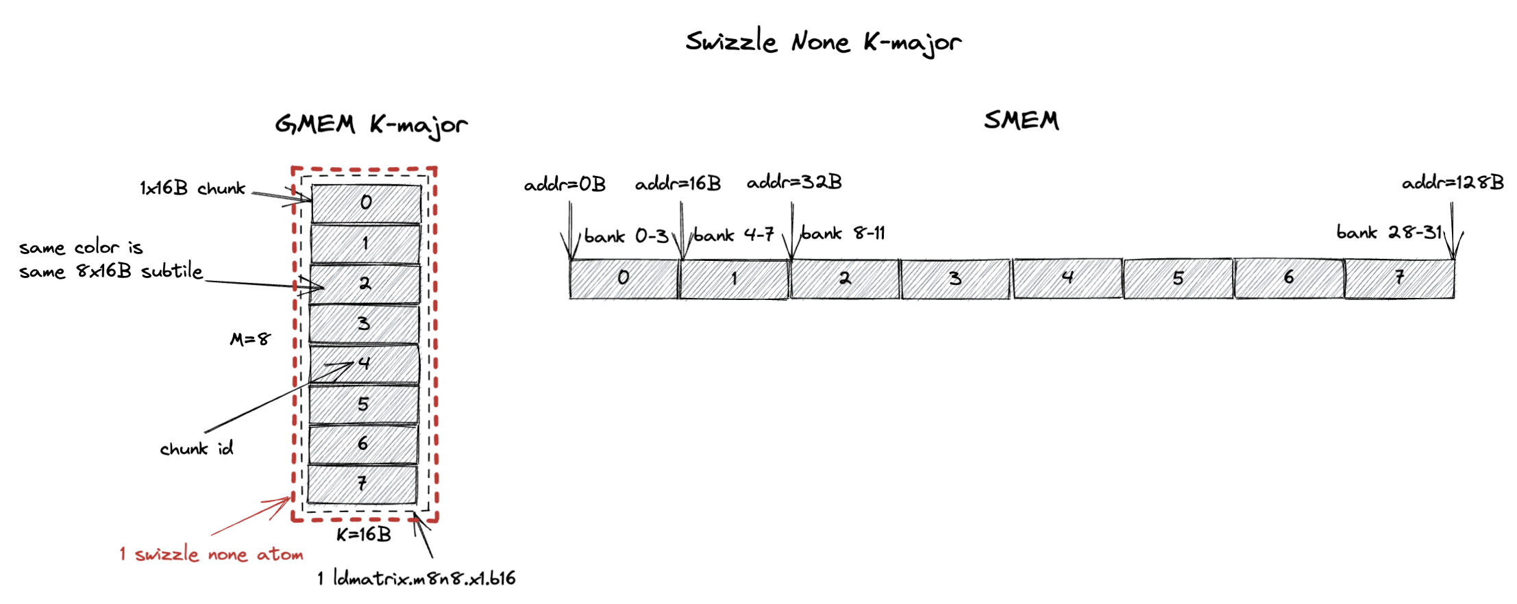 swizzle_none_k