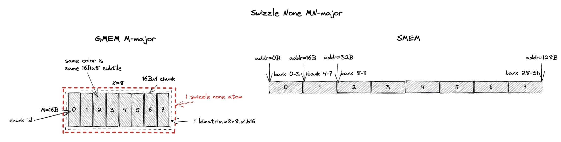 swizzle_none_mn