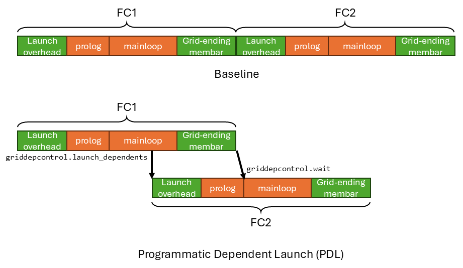 PDL Example