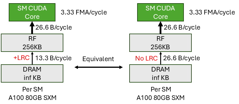 lrc_multicast