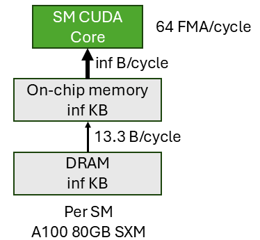 simple_machine_model