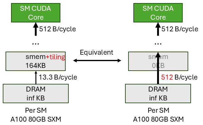 smem_tiling