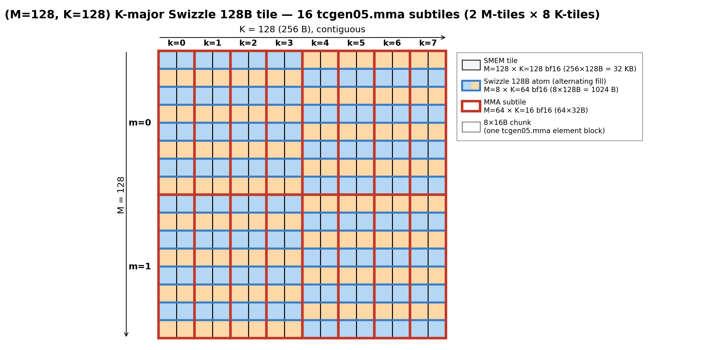 kmajor subtiles