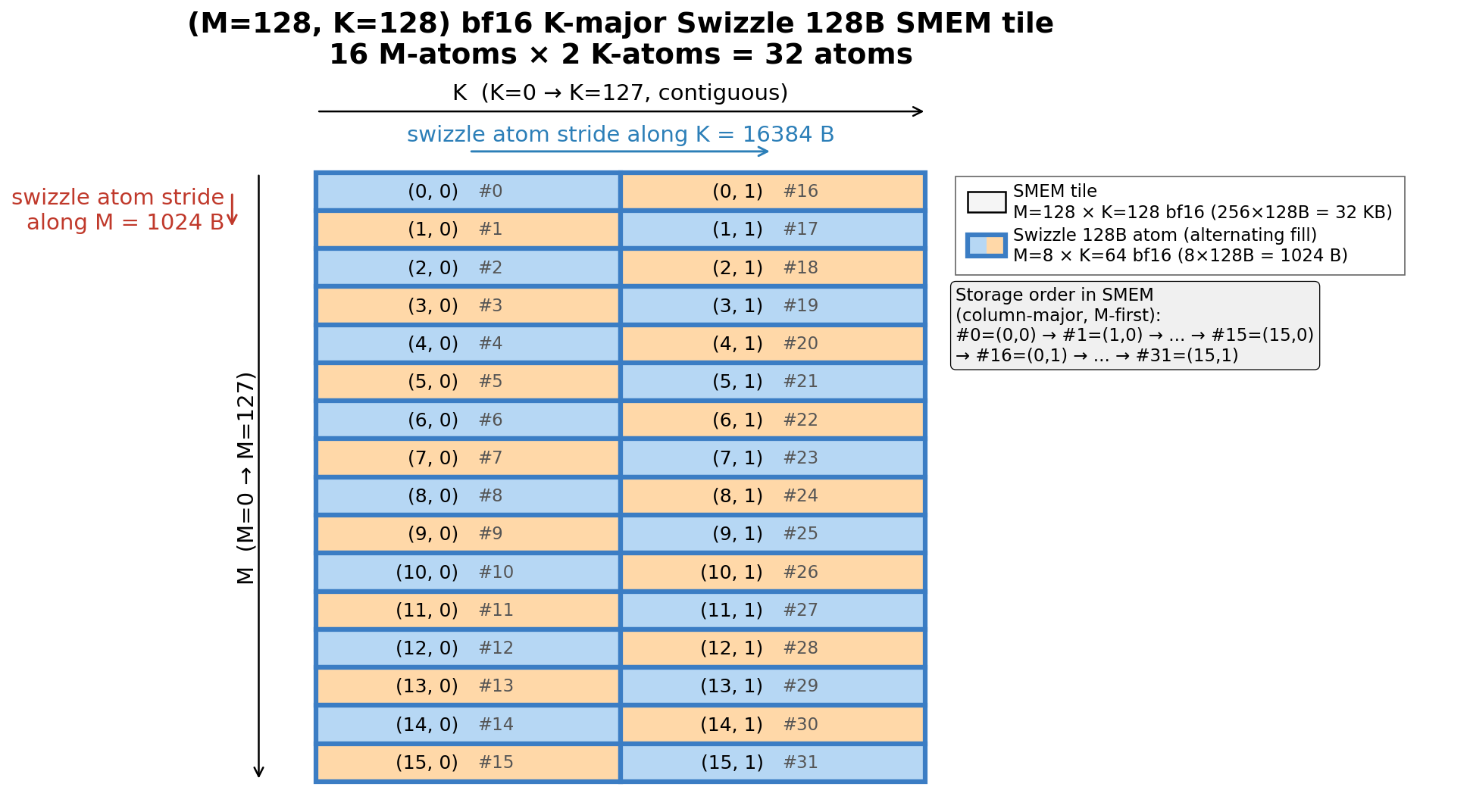 kmajor tile