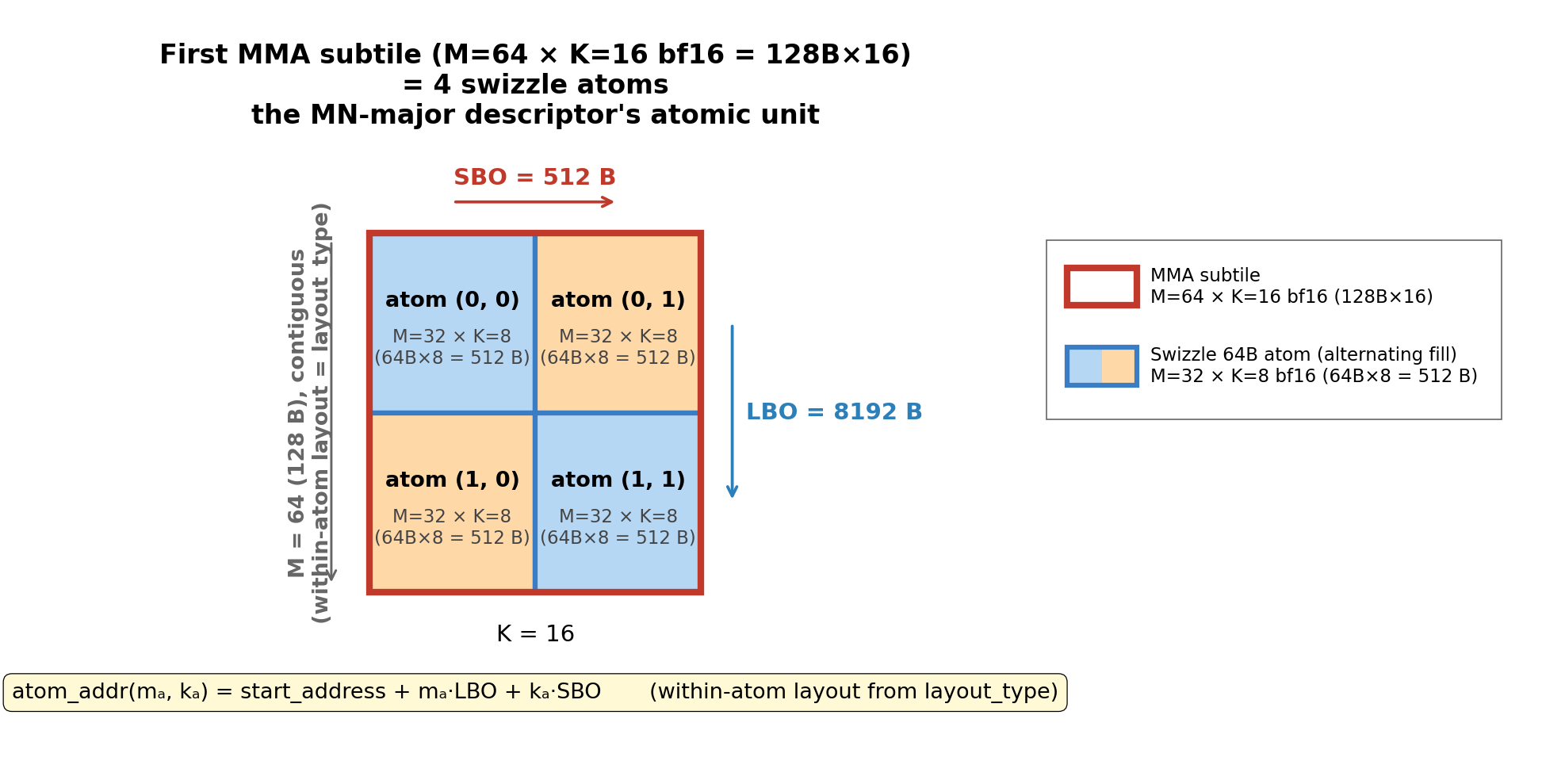 mnmajor atoms