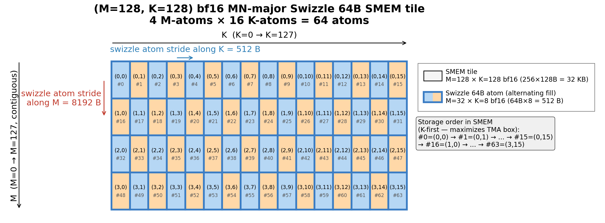 mnmajor tile